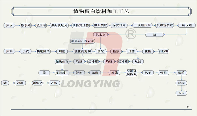 物蛋白饮料生产线设备