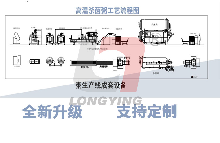 粥生产线设备